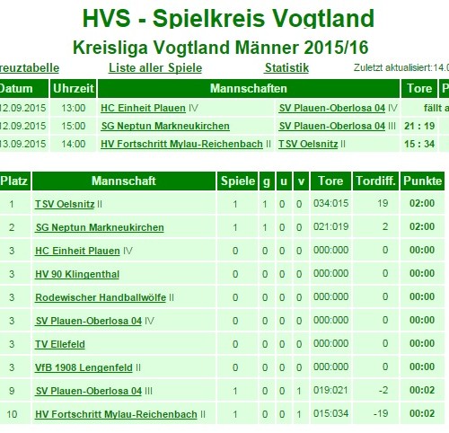 Tabelle Vogtland